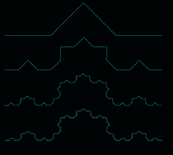 L-System Iterations